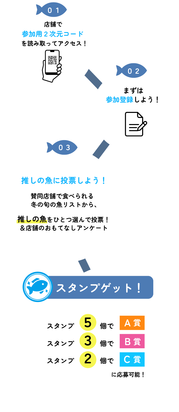 参加用２次元コードからアクセスして推しの魚に投票しよう！