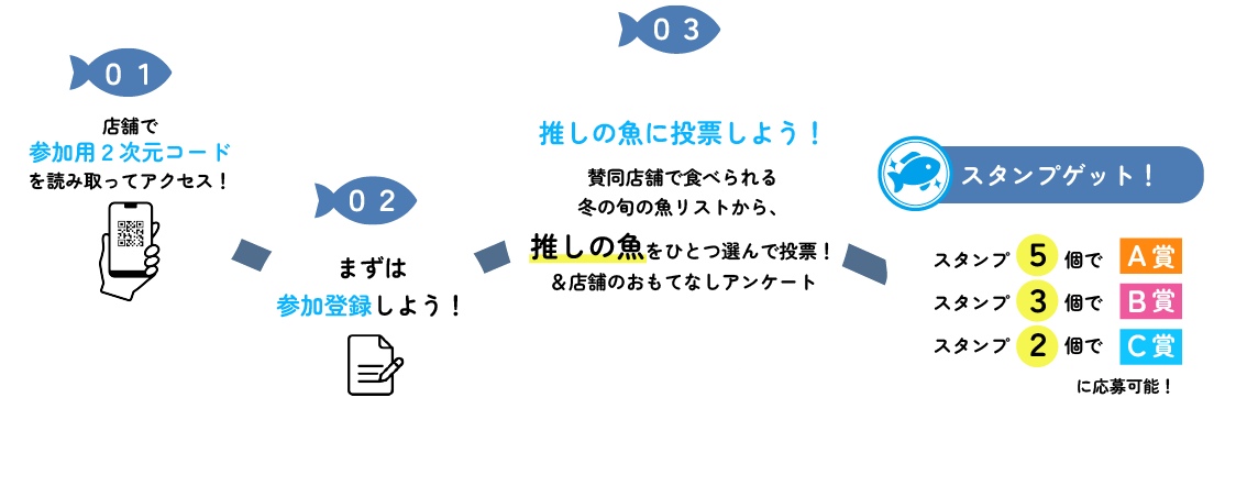 参加用２次元コードからアクセスして推しの魚に投票しよう！
